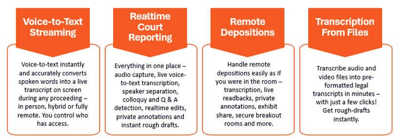 22025 11 29Use Cases DepoDash Use Cases